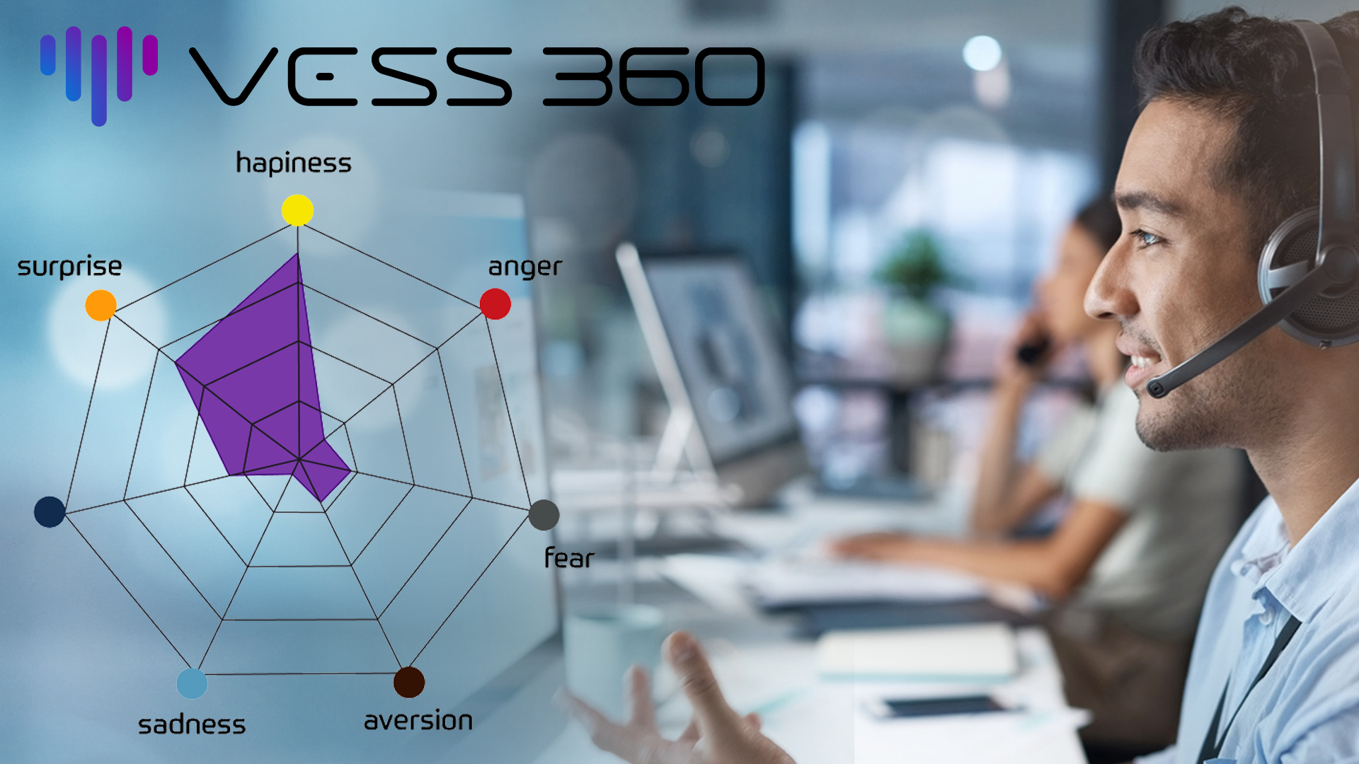 Vess360 Voice Analytics